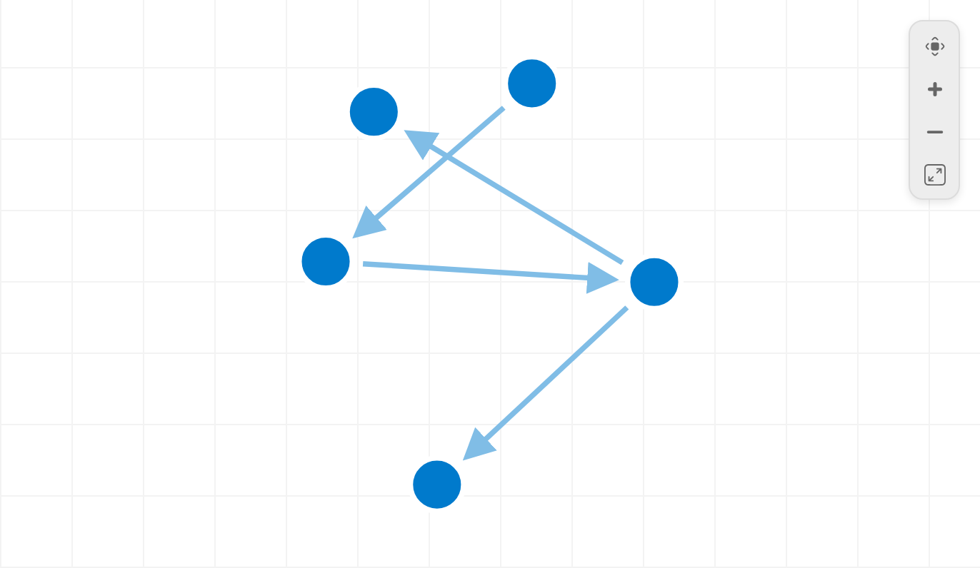 Auto-tuned layout