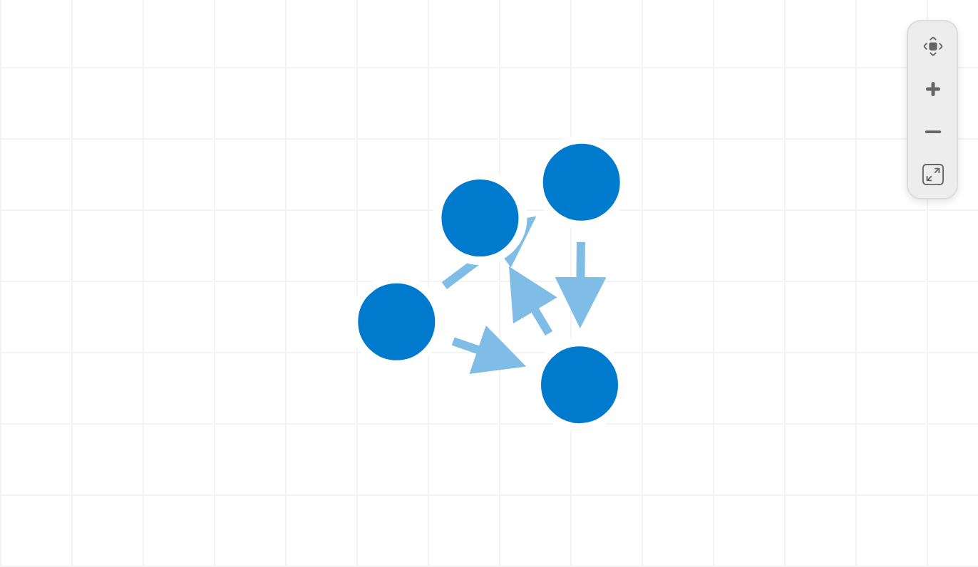 Hello graph