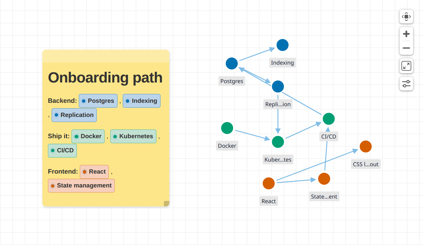 Knowledge base