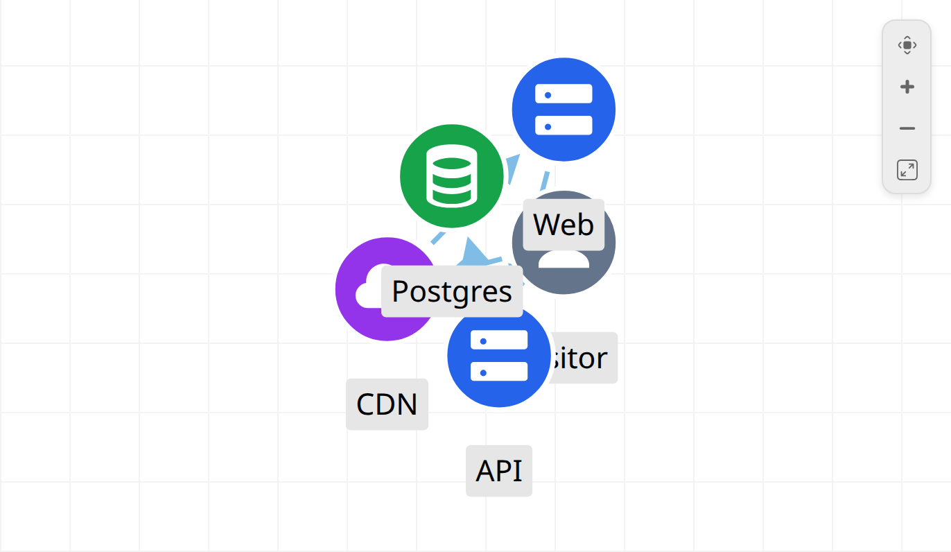 Icons per type