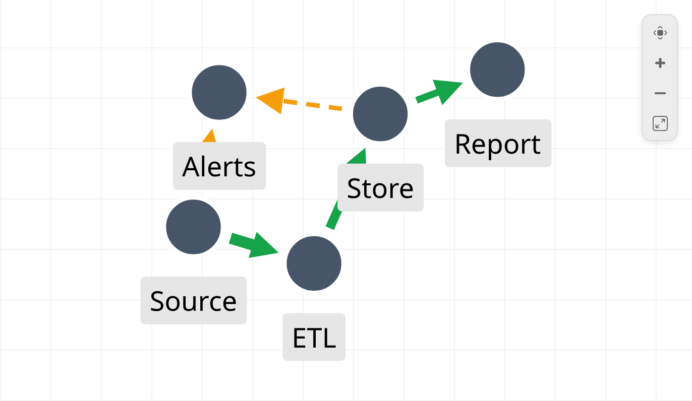 Data-driven edges