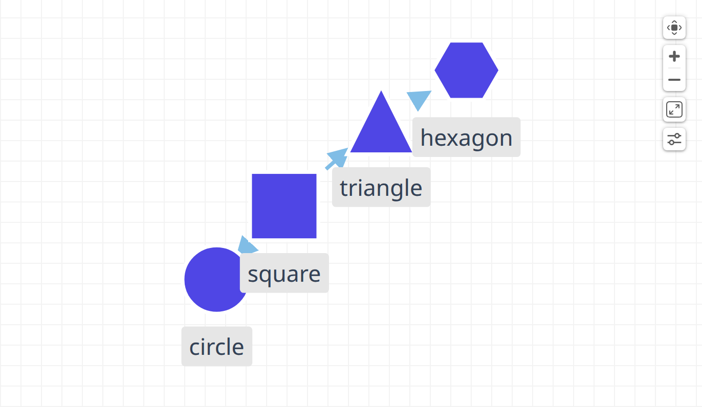 Default node style