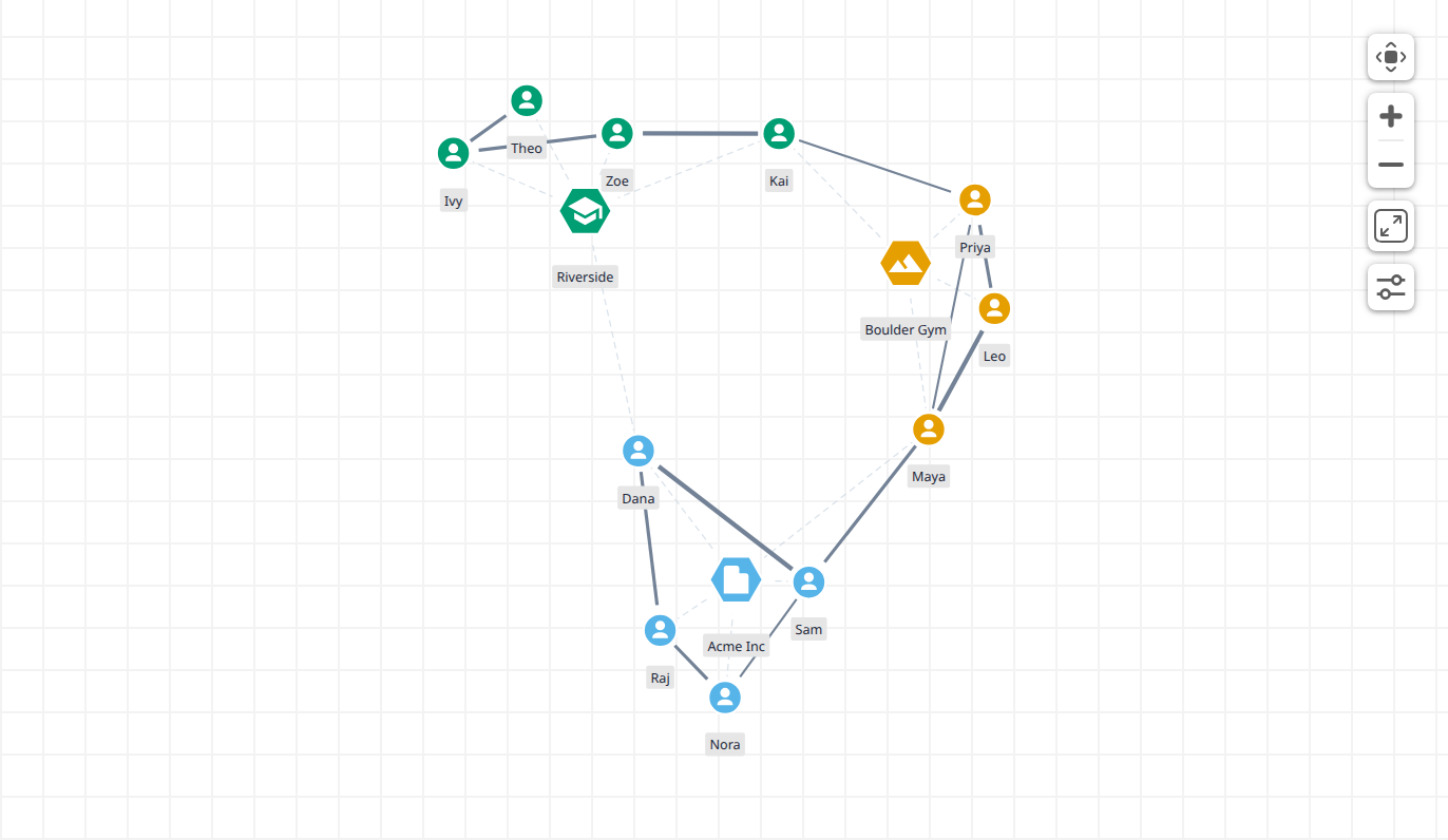 Social network