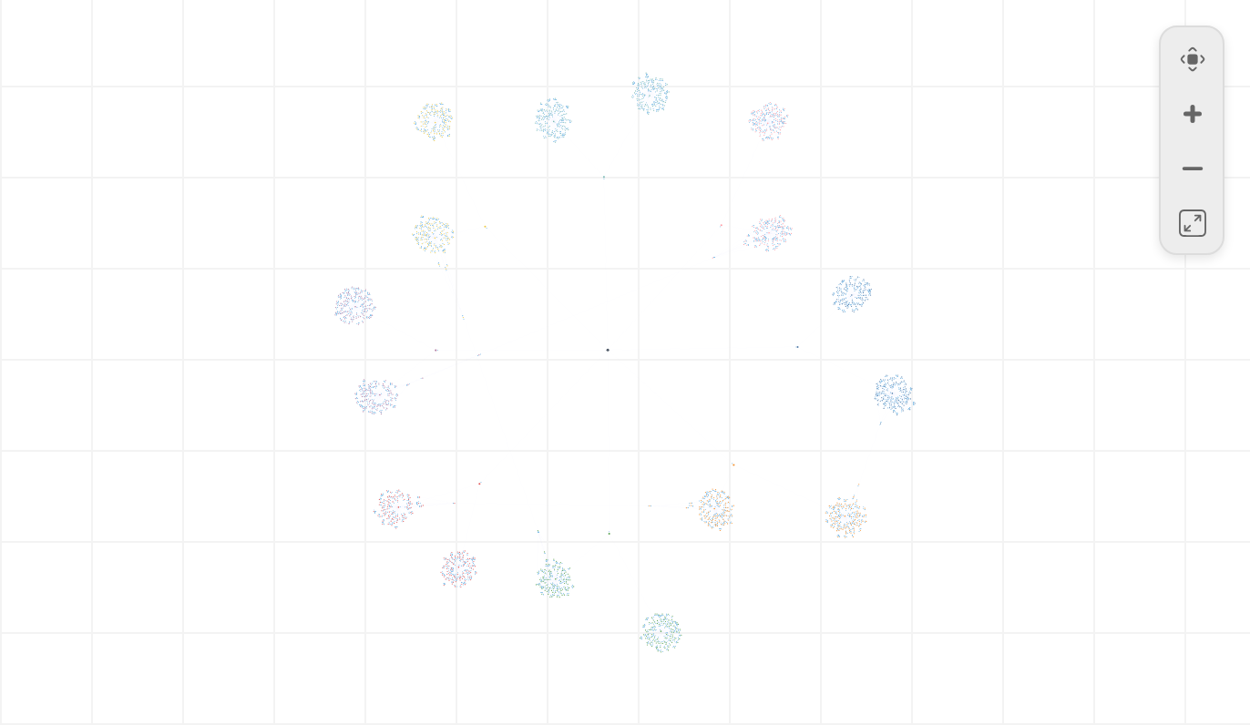 Large-graph scale
