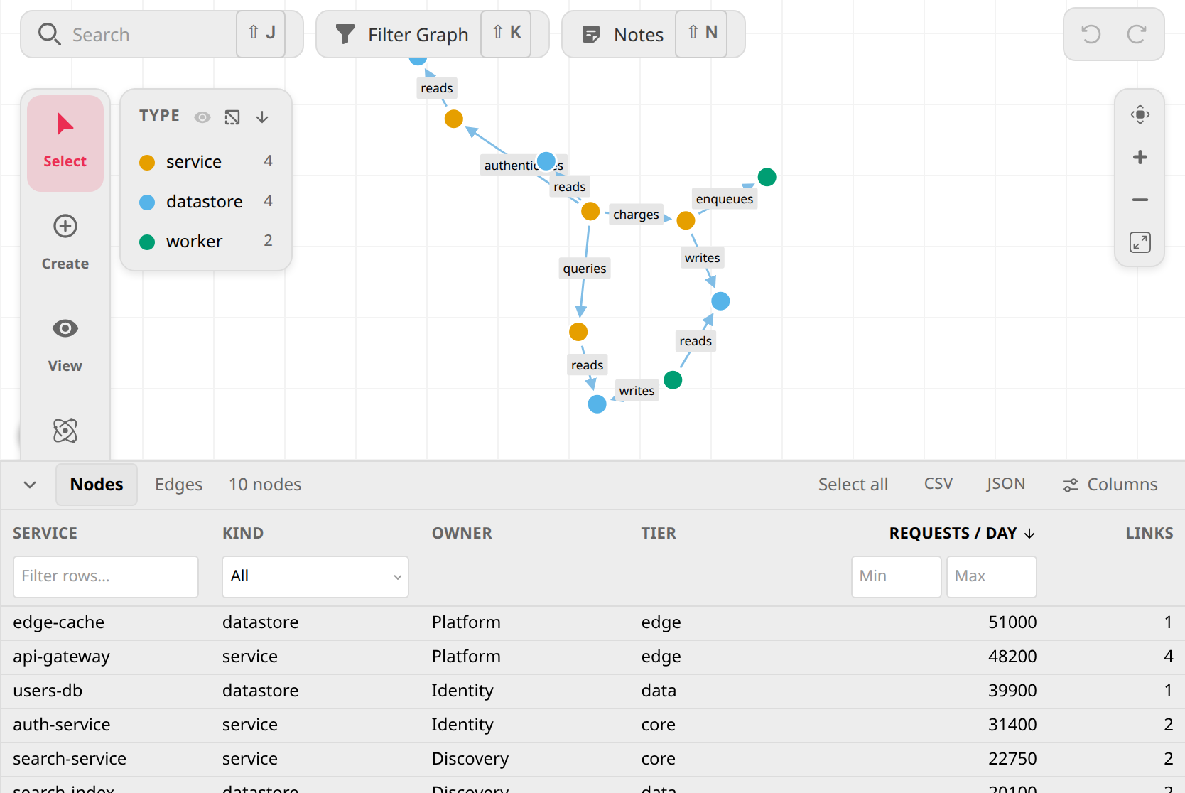 Data table