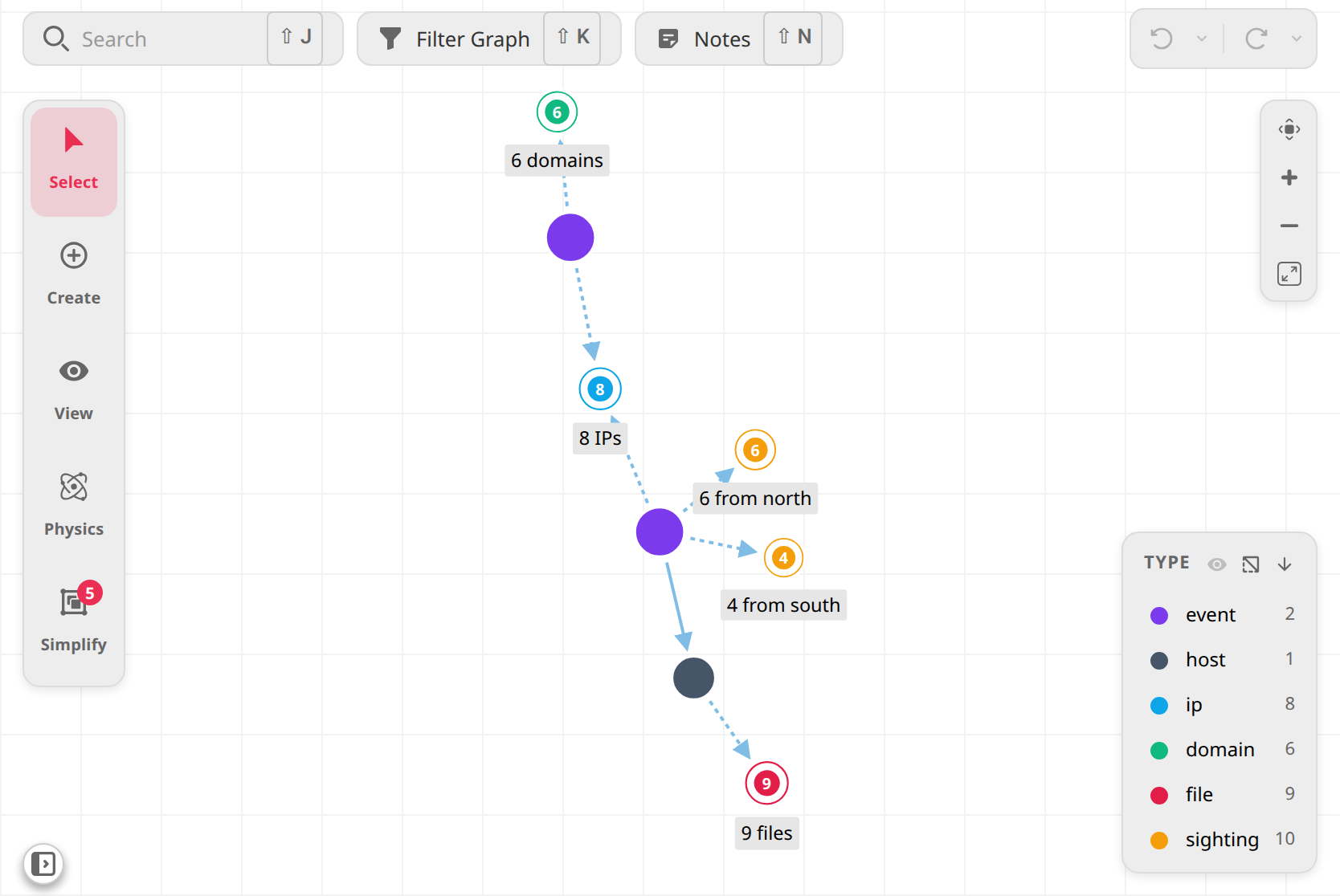 Simplifier le graphique