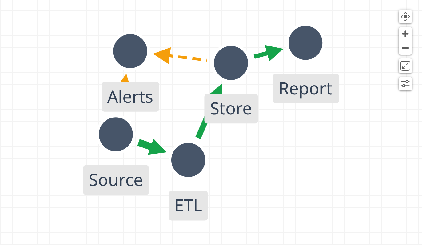 Data-driven edges
