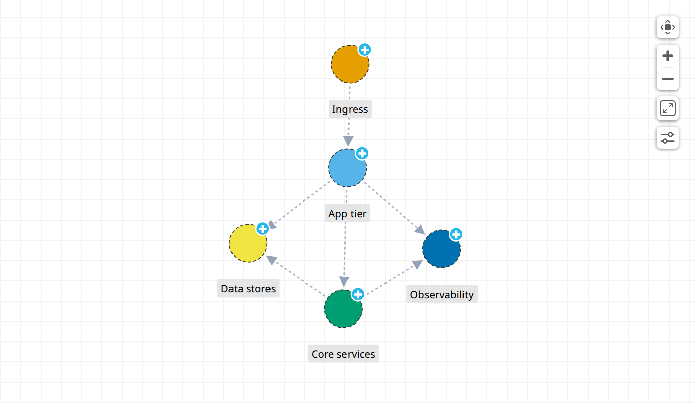 Infra dependency map