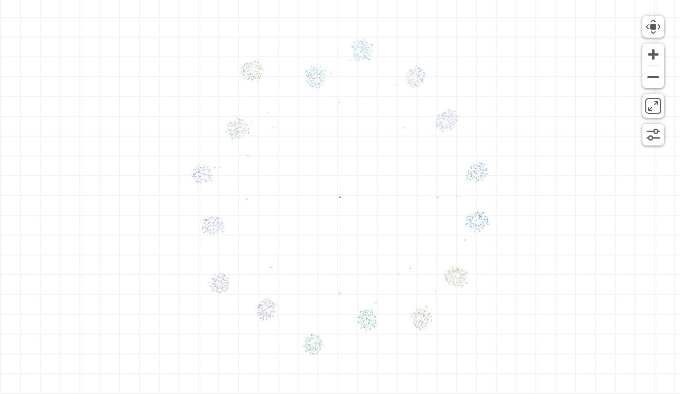 Large-graph scale