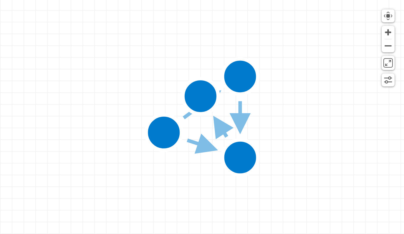 Hello graph
