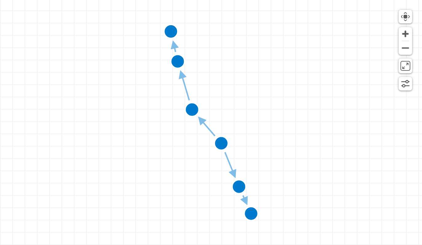 Live / streaming graph