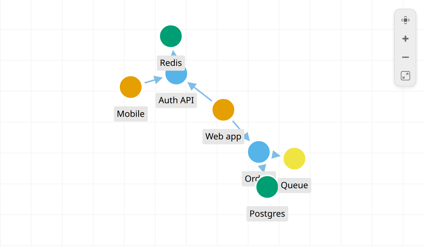 Color by category