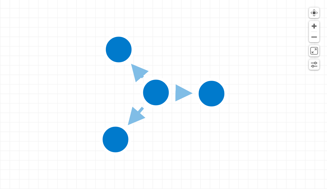 Programmatic manipulation