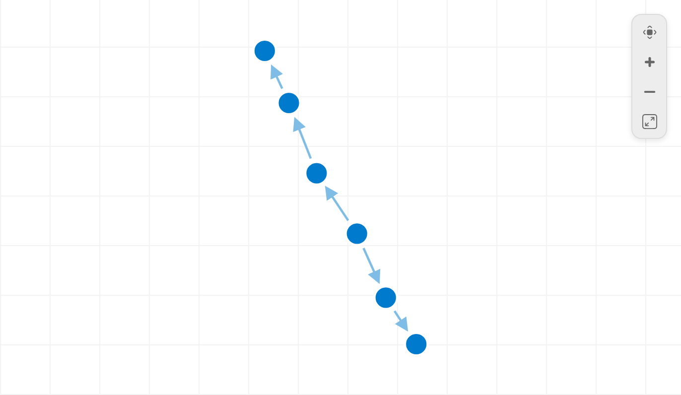 Live / streaming graph