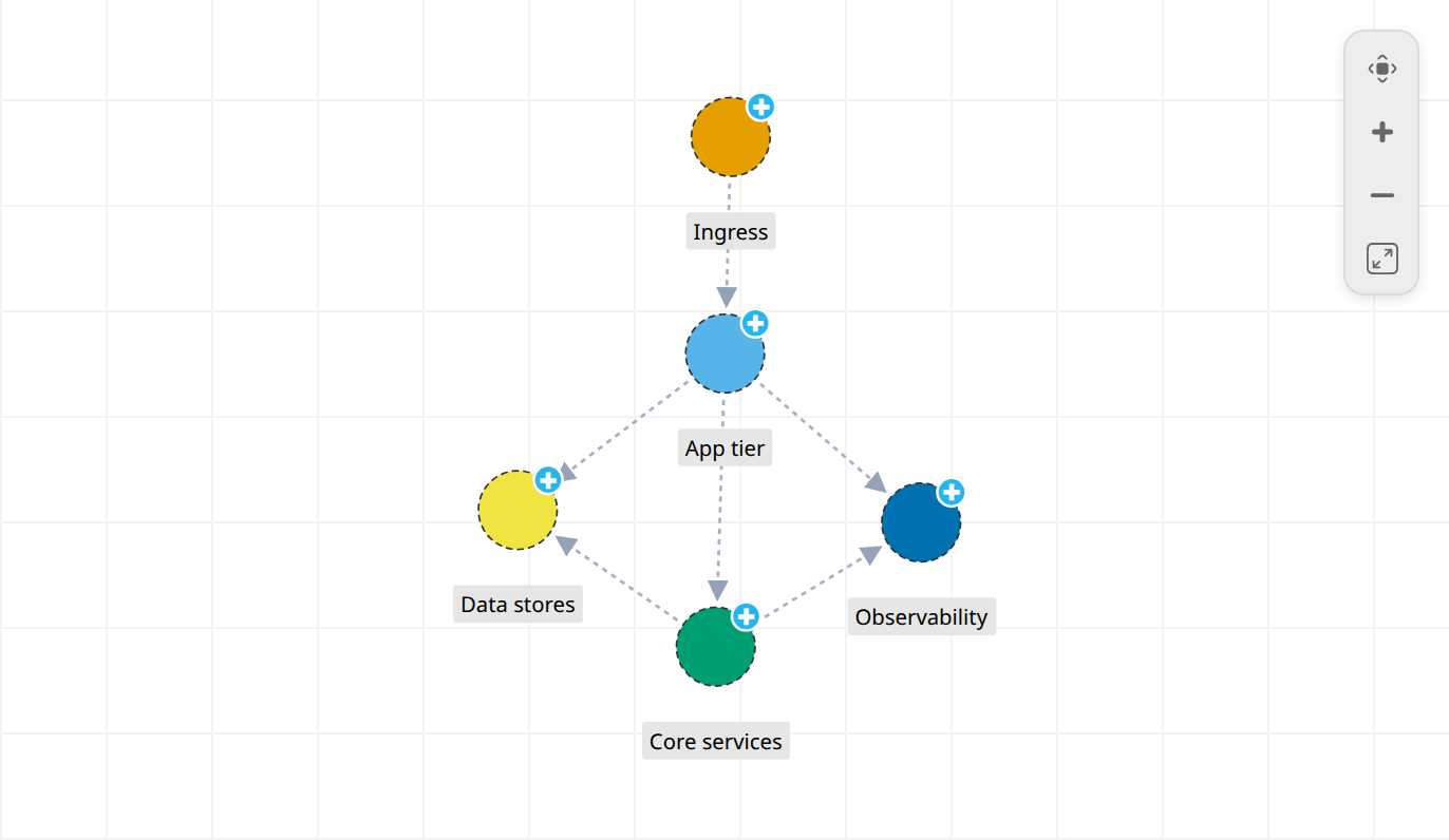 Infra dependency map