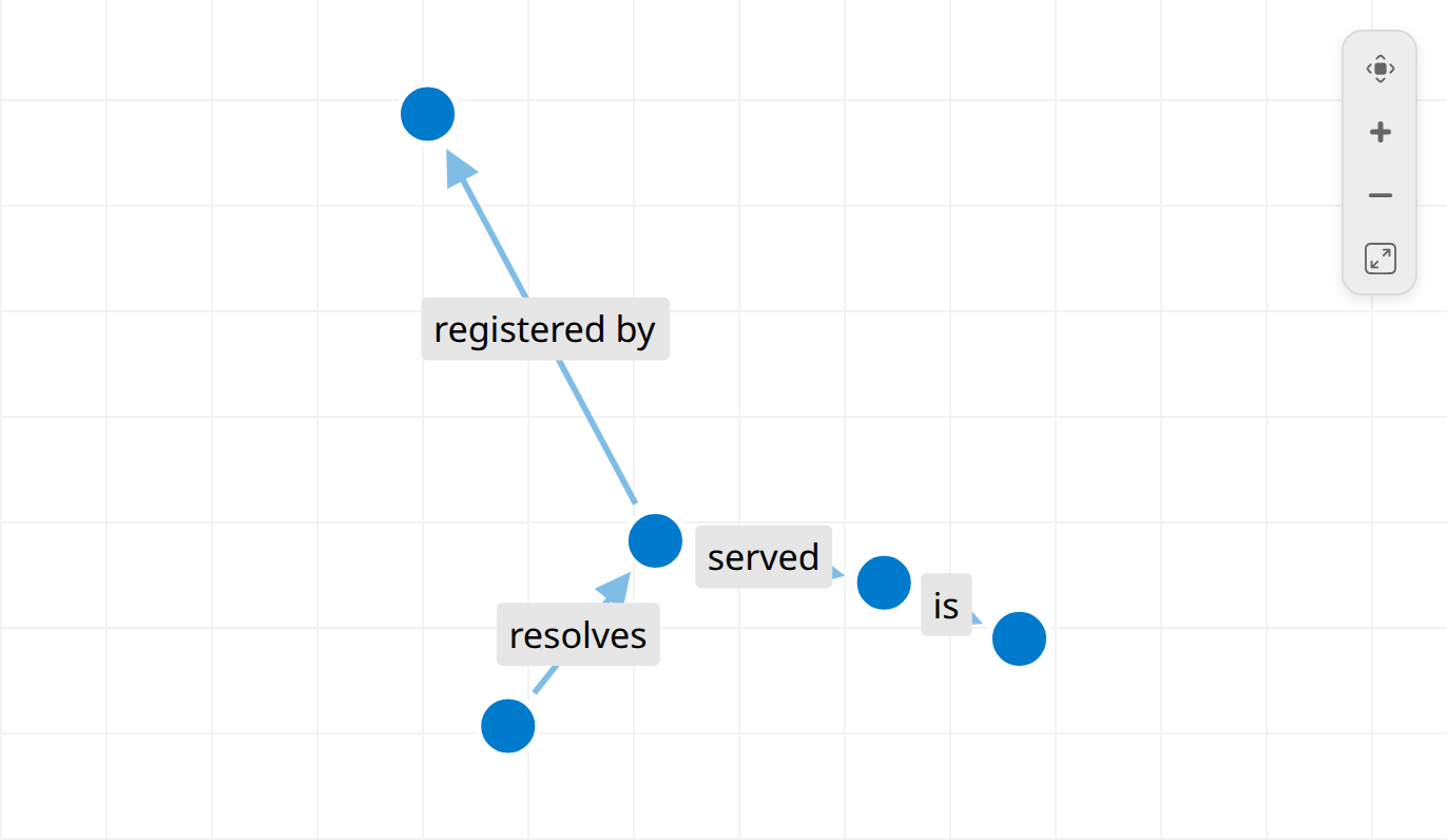 Async tooltip content