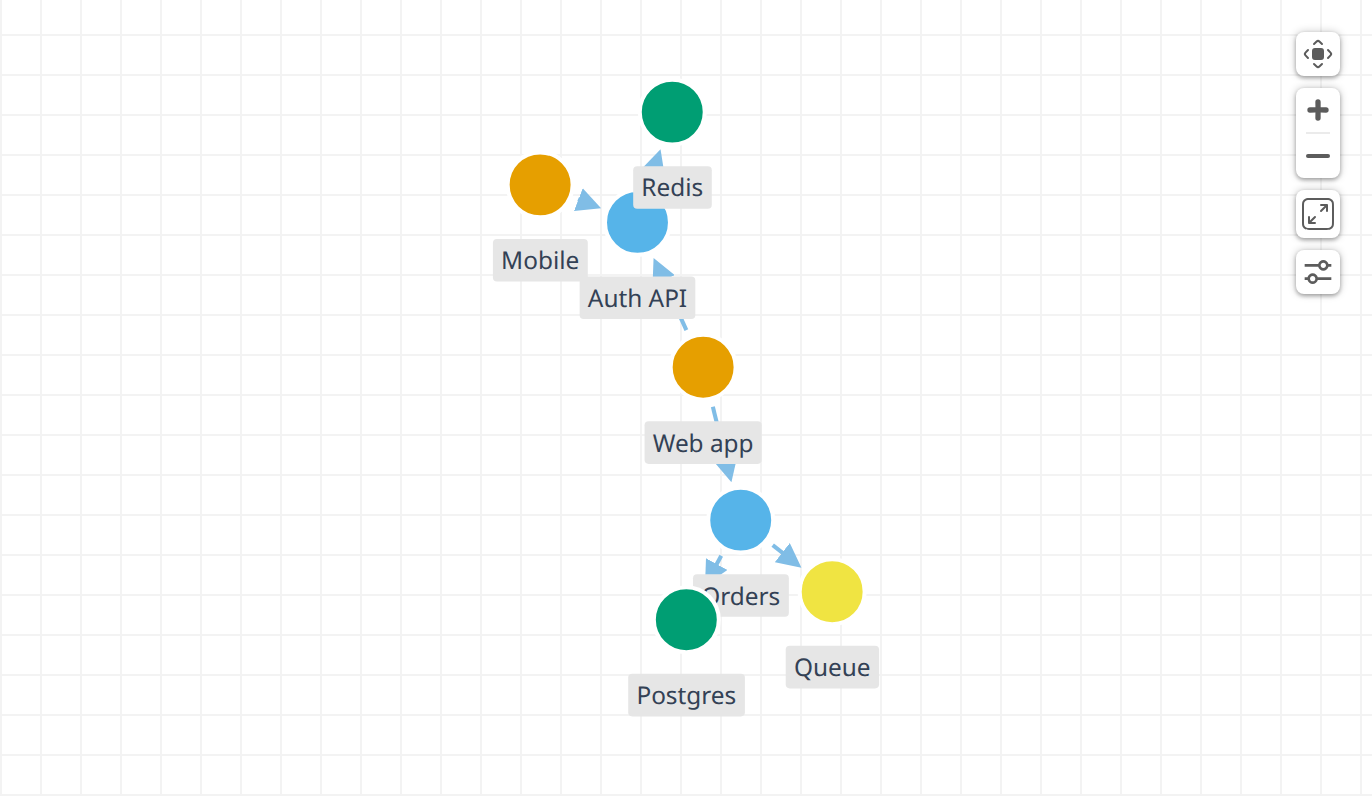 Color by category