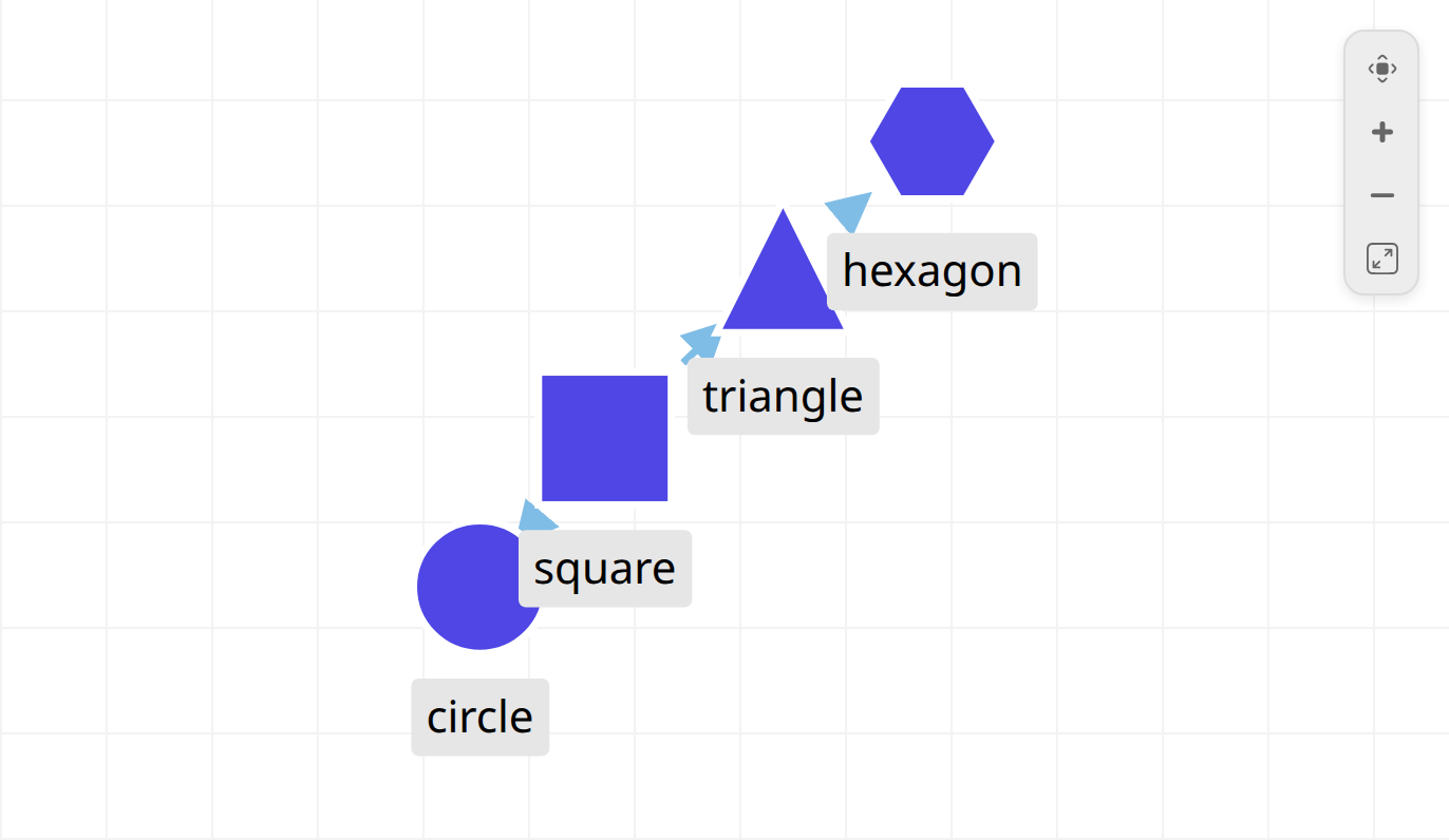 Default node style