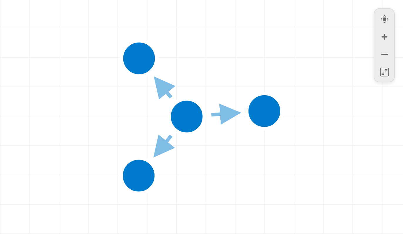 Programmatic manipulation