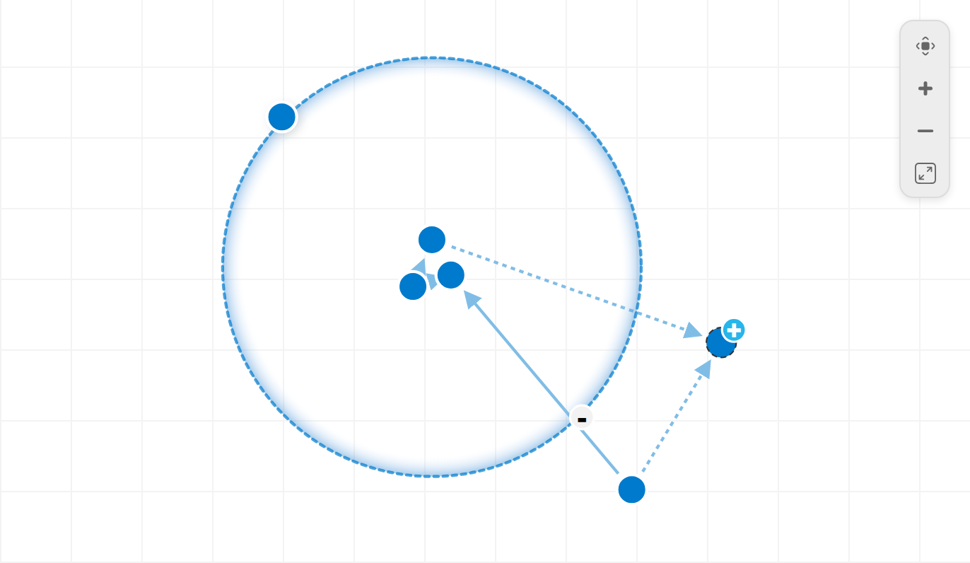 Clusters & hierarchy