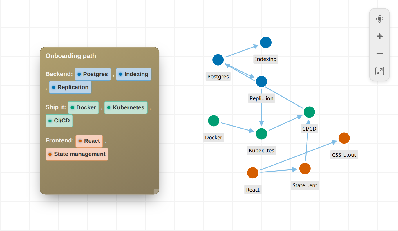 Knowledge base