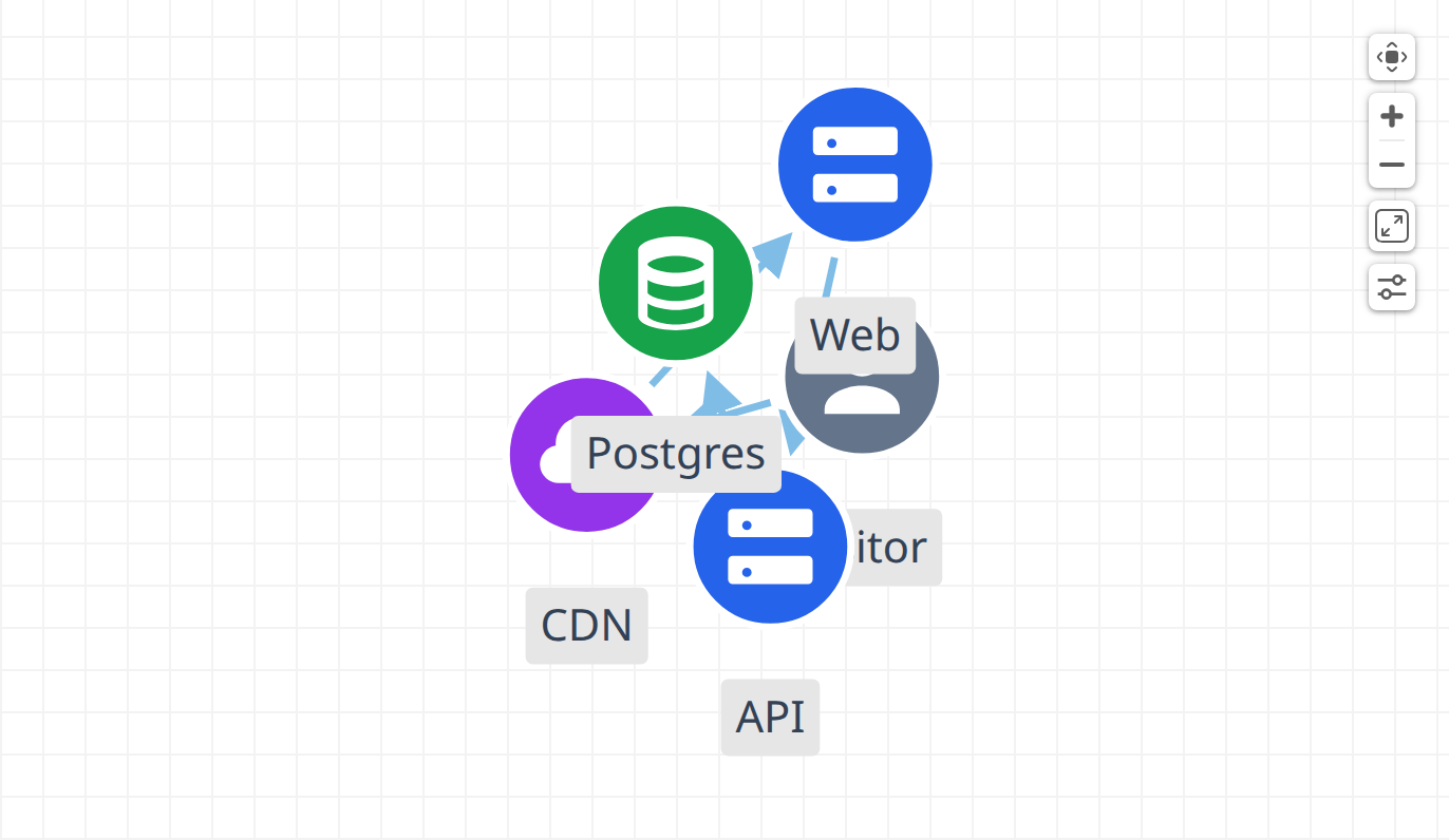 Icons per type